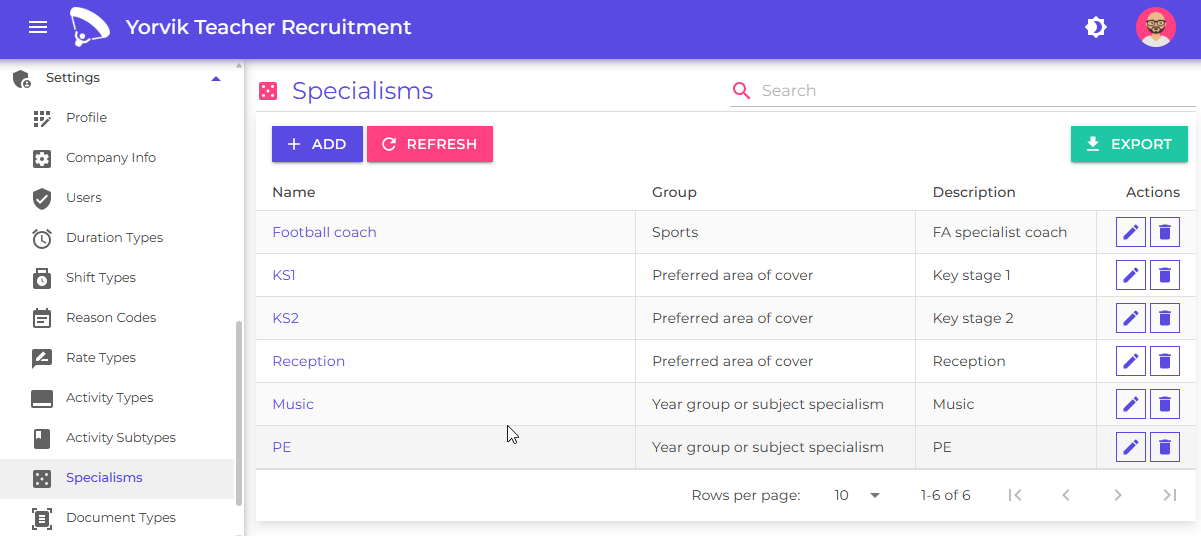 Specialisms list